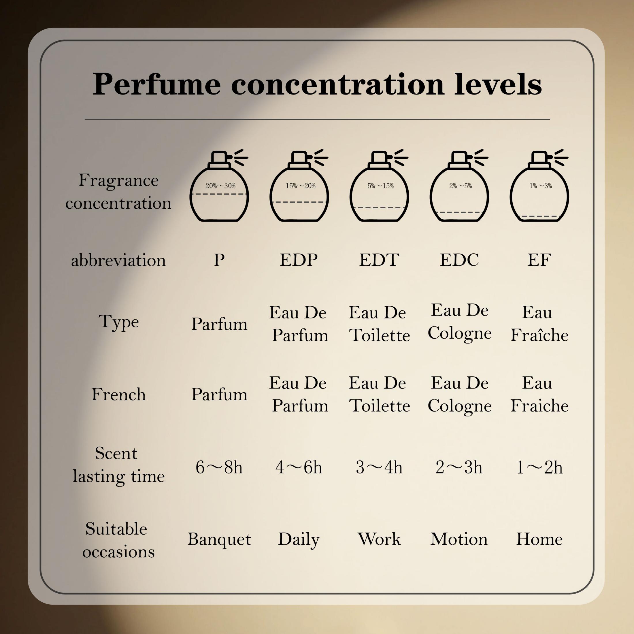 라타파 바디 알 우드 포 글로리 남성용 오 드 퍼퓸 스 - Perfume Fragrance Man 리뷰 및 가격
